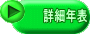 詳細年表