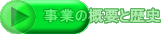 事業の概要と歴史 