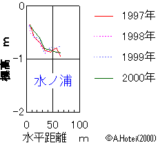 ʕWOt@2D1KB