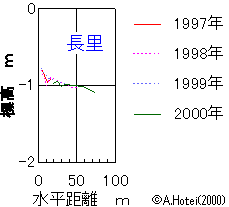 ʕWOt@2.00KB