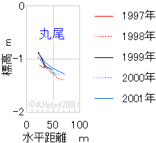 ʕWOt@2.21KB