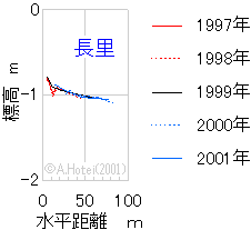 ʕWOt@2.17KB