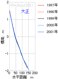 ʕWOt@2.68KB