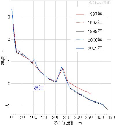 ʕWOt@7.47KB