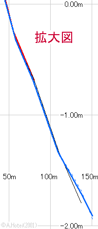 g}@3.97KB