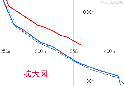 g}@4.07KB